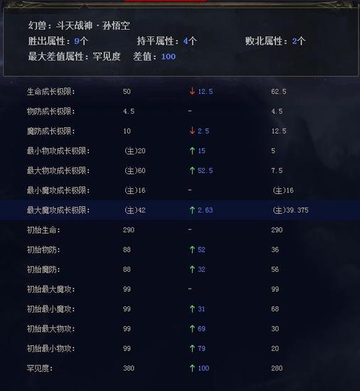 梦幻西游菩提岛(梦幻西游菩提岛名人)